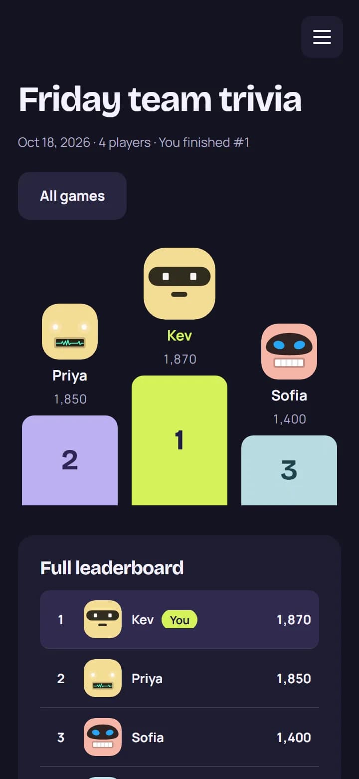 A participant’s results for a finished game: the podium, the full leaderboard and the player’s own row highlighted.